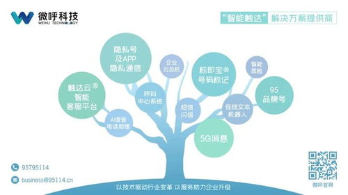 微呼科技 以技術服務保障數據安全，踐行企業社會責任獲權威認可