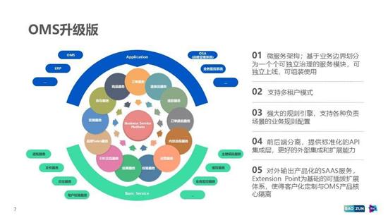 從單點到共生 八年上市、三年微服務、兩年中臺，一家公司12年技術架構轉型實錄